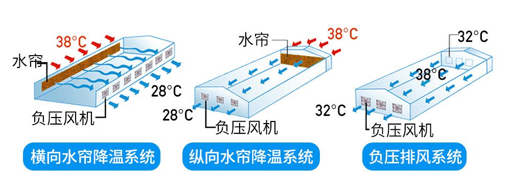 負壓風機,玻璃鋼負壓風機,車間降溫設備,車間通風設備,廠房降溫設備,廠房通風設備,廠房降溫,廠房通風,工業(yè)排氣扇,工業(yè)排風扇,防爆負壓風機,環(huán)??照{,水冷空調,水簾,濕簾 負壓風機,玻璃鋼負壓風機,車間降溫設備,車間通風設備,廠房降溫設備,廠房通風設備,廠房降溫,廠房通風,工業(yè)排氣扇,工業(yè)排風扇,防爆負壓風機,環(huán)保空調,水冷空調,水簾,濕簾